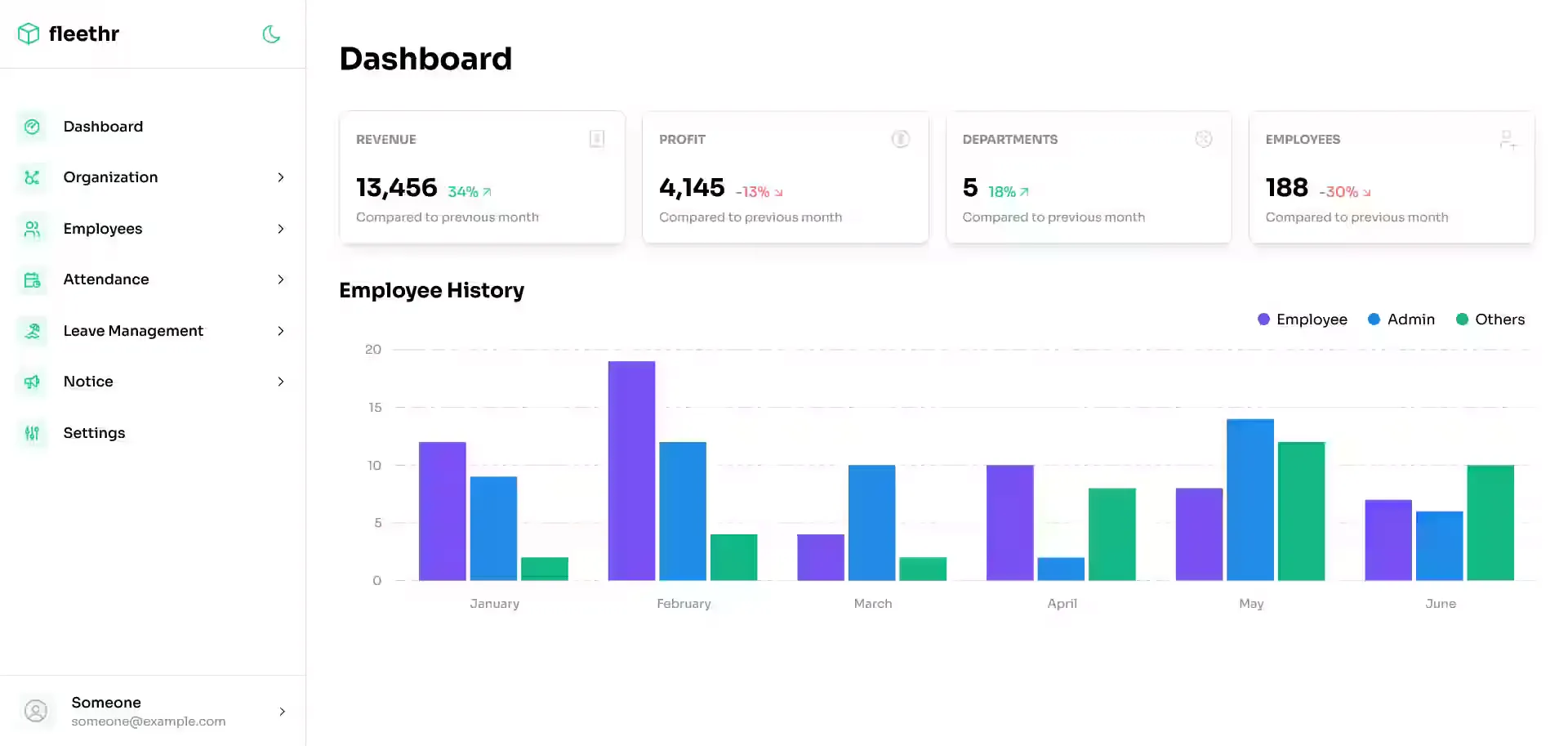 FleetHR Human Resource Management Dashboard